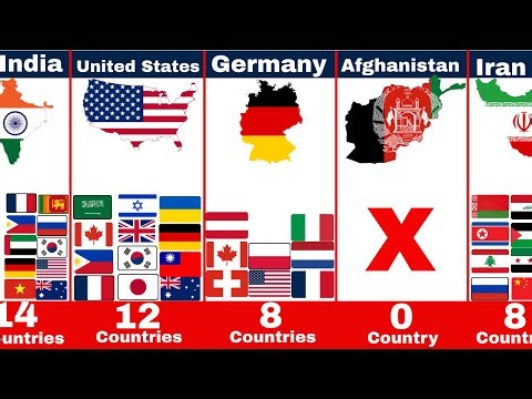How Many Friends Different Countries Have. #countrycomparison #globalalliances #seo #worldfacts