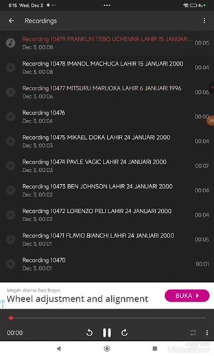 Ulang Tahun ke-16 Mitsuru Maruoka 6 Jan 1996-2012 Ulang Tahun ke-16 Franklin tebo 15 Jan 2000-2016