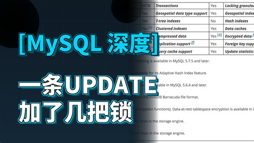 一条UPDATE加了几把锁Record LockGap LockNext-Key Lock全解析