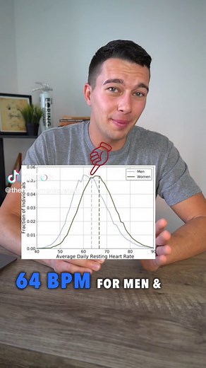 Resting Heart Rate: What's Normal & How to Improve It