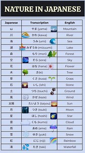 224K views · 1.4K reactions | Nature In Japanese . . . . #highlights2025 #listeningjapanese #Wearnjapanesefast #japan #learningdevelopment | Life in Japan | Facebook