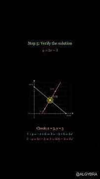 Graphing is Easy! 📈 Solve Simultaneous Equations Visually #Algybra