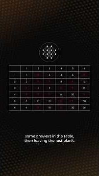 How Neural Networks Learn (Part 1)