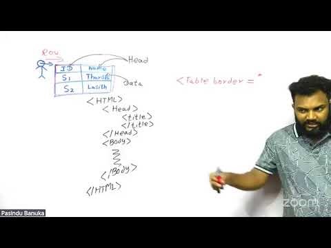 O/L _ HTML Day 02 | Soft ICT