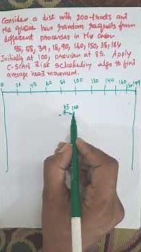 C-SCAN Disk scheduling Algorithm in Operating System |Disk Scheduling Algorithm| #yshorts #education