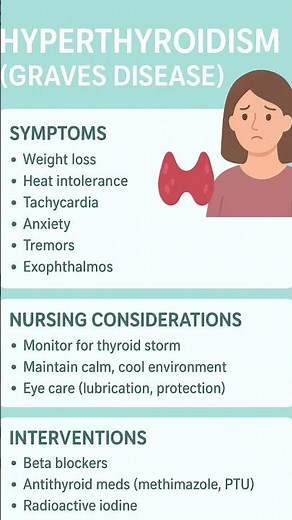 “Hyperthyroidism (Graves’ Disease) Explained: Key Symptoms, Nursing Care & Interventions #thyroidism