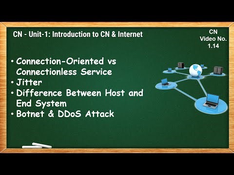 1.14 - Connection-Oriented vs Connectionless Services, Jitter, Host vs End System, Botnet, DDoS - CN