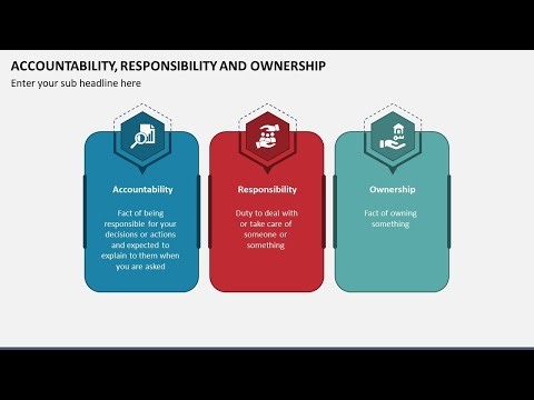Accountability Responsibility and Ownership Animated Slides