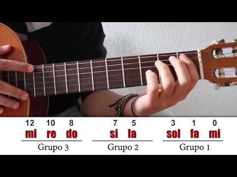 The Major Scale, and how to memorize all the notes on the sixth string of the guitar. Picking Cou...