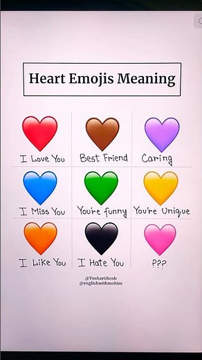 Heart Emojis Meaning ❤️💙💚 #emoji #education