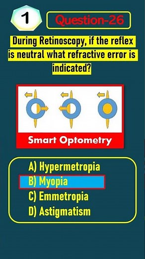 Neutral Movement in Retinoscopy #optometry #retinoscopy #refraction #optometrist #ophthalmology