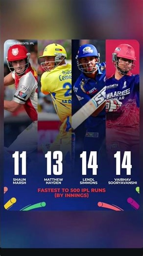 Records fall, legends rise… and new stars announce themselves 💥🔥