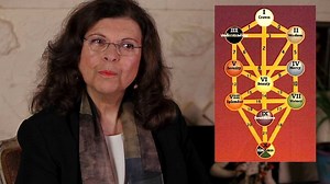 Tarot & the Kabbalistic Tree of Life