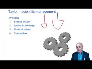 Management - ACCA Paper BT | Free ACCA & CIMA online courses from OpenTuition