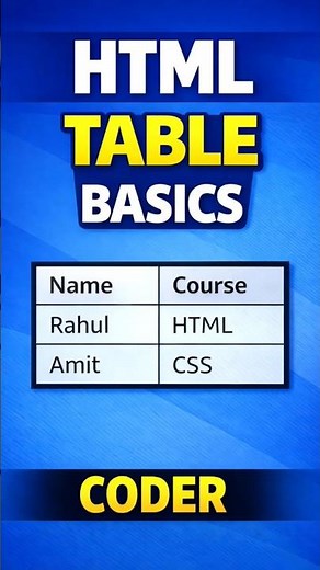HTML Table Tutorial | table tr th td Explained | CODER