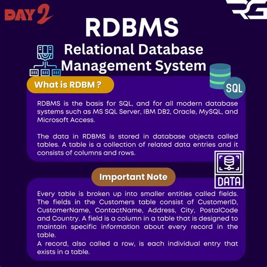 Understanding RDBMS: The Basics of Relational Databases | Rishabh gupta posted on the topic | LinkedIn