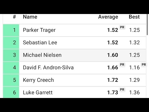 1.52 official Pyraminx average. (7th in the world and first seed going into worlds finals)
