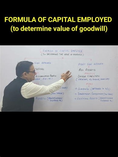 Formula of capital employed (to determine value of goodwill)