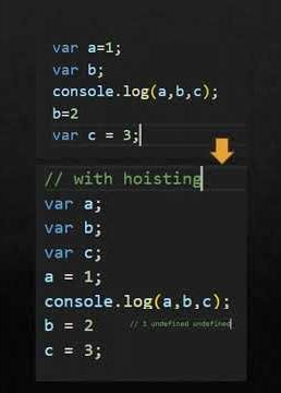 Interview question - hoisting in js #js #viral #code #shorts #trending #feedshorts #nodejs #simple