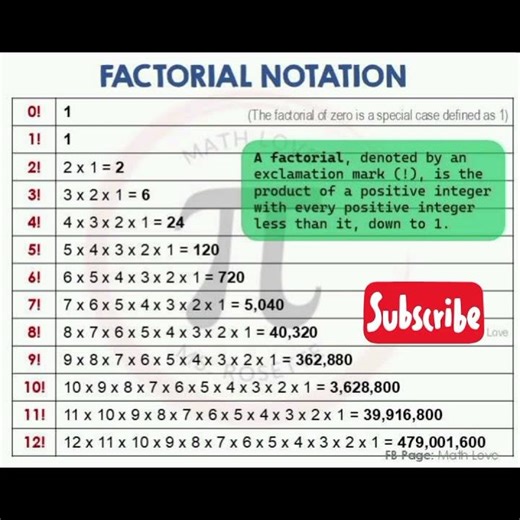 Factorial Simplification Trick | Competitive Exam Math | Short