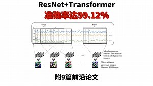ResNet和Transformer的创新架构炸场！高性能低参数，准确率达99.12％