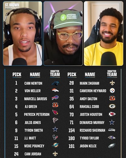 Von Miller, who went No. 2 overall in the 2011 NFL Draft, believes his draft class is the best of all time? After seeing the list, do you agree? | St. Brown Podcast