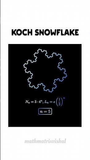 Koch Snowflake Explained Visually | Fractal Geometry Through Iterative Patterns #maths