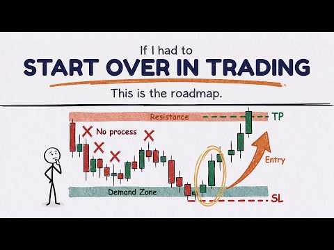 How I Would Learn Trading If I Had to Start Over