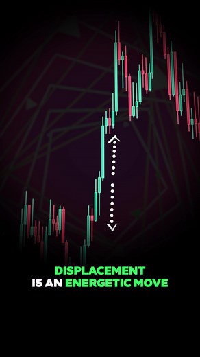 Effective Displacement Trading Strategies | Forex Trading Tips