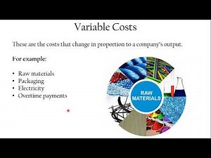 AQA GCSE Business Unit 6 Revision Summary