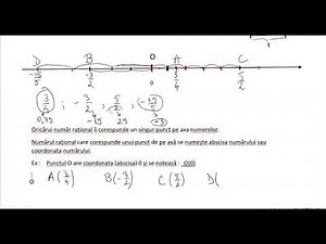 Numere rationale. Axa numerelor. Comparare