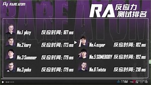 Twista：中国CS的老熟人！前RA主教练巅峰期罕见主视角！轻取德国王牌（全场战绩 26-6）