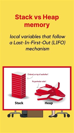 STACK VS HEAP MEMORY | Top Interview Questions Explained | Java interview questions for freshers