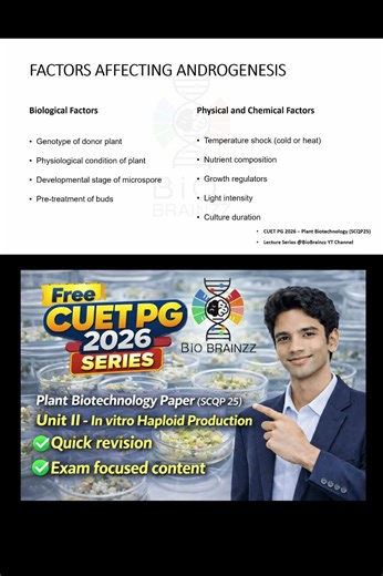 Factors Affecting Androgenesis | UNIT 2 – CUET PG 2026 | Plant Biotechnology