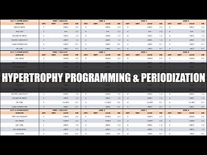 Complete Hypertrophy Programming & Periodization | How to Create a Hypertrophy Training Program