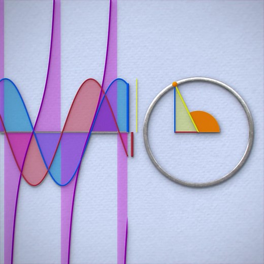 Understanding Trigonometry Functions Through Circle Rotation