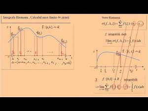 The Riemann integral. Calculating limits of sequences