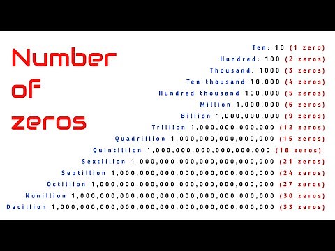 How Many Zeros Are in All Numbers, Million, Billion, Trillion, Quadrillion, Septillion to Googolplex