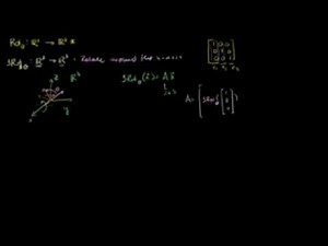 在R3空间内做旋转 Rotation in R3 around the X-axis