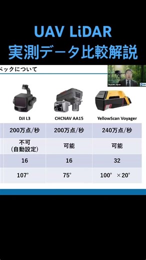 【LiDARの実測データ比較解説】CHCNAV AA9＋X500 ウェビナー（第3弾） #lidar #chcnav #drone #ドローン #dji #uav #公共測量
