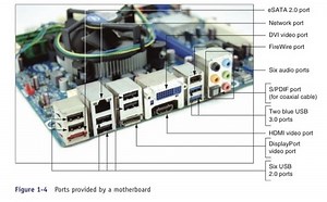 Chapter 1.[computer ports] Flashcards
