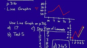 Lesson 92 DIVE 5/4, 2nd Edition