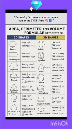 🧠 Geometry Formulas in One Shot #geometrydash #viral #2025
