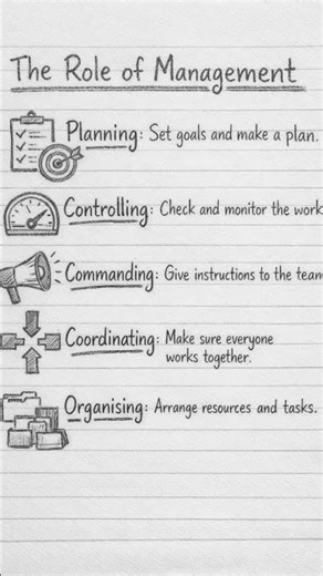 Management Functions & Roles: Essential Guide for Business Success.