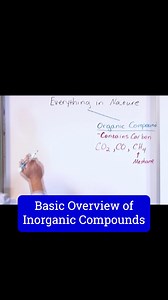 Learn Algebra, Calculus, Physics, Chemistry & Engineering at: MathAndScience.com General Overview of Inorganic Compounds | Mathandscience.com