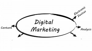 Download digital online marketing web banner icon for business and social media marketing, content marketing, website, virus, Seo, keywords, advertising and internet marketing. 4k Animated infographics for free