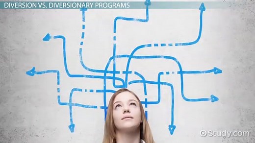 Diversion in Criminal Justice | Definition & Examples