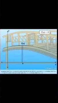 Finding the Highest and Lowest Points – Maxima and Minima #calculus #maths #derivatives