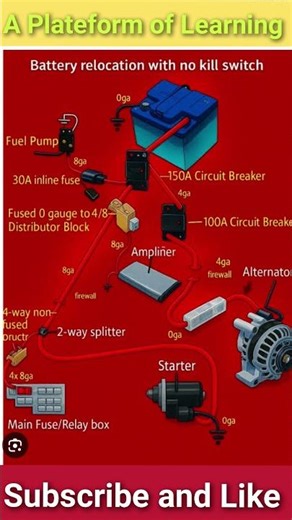 auto electric system ll Auto electrical wiring ll Autoelectrician