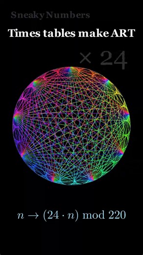 When Times Tables Make ART #shorts #maths #mathematics #animation #visualart #viral #mathart #math